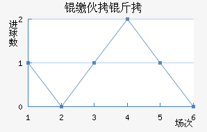 �ɻ�����������������