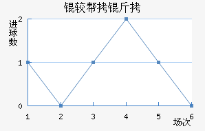 �ϰ�����������������