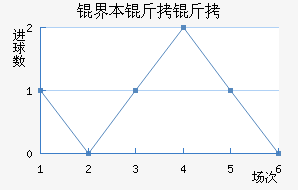 �籾������������������