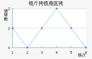 �����ǿ󹤽�������������