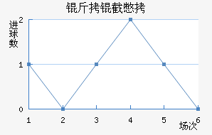 ���ر���������������