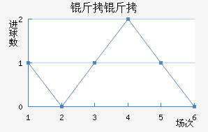 ������������������