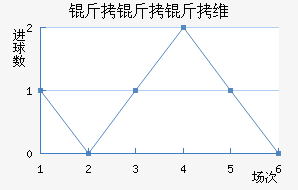 ������������ά��������������