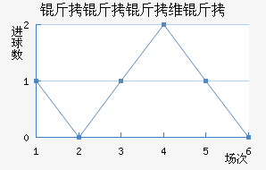 ������ά���������������