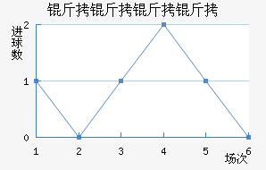 ����������������������