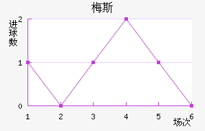 ÷˹��������������