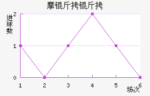 Ħ���ڶ���������������