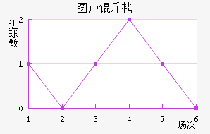 ͼ¬�Ƚ�������������