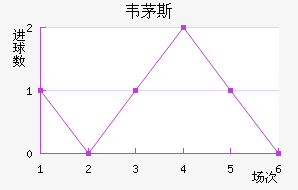 ��é���������������