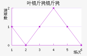 Ҷ���°���ʲ���ؽ�������������
