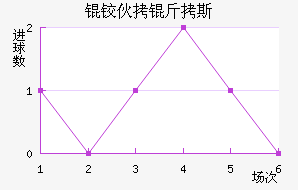 �»���˹��������������