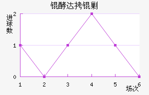 �ʹ��˹��������������