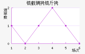 �����ɵ���Ħ��������������