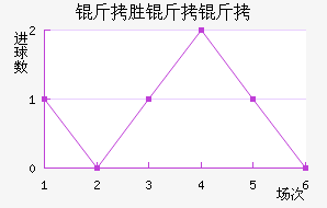 ��ʤ������������������