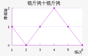 ��ʮ�ֽ�������������