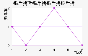 ��˹�����½�������������