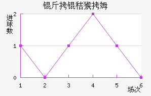 �۶������׺�ķ��������������