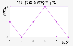 ���ֺ�����������������