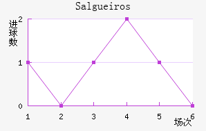 Salgueiros��������������