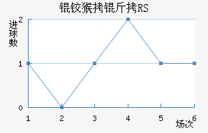 �º���RS��������������