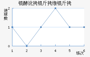 �߶���ά�ǽ�������������