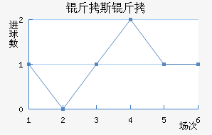 ��˹������������������