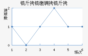 ���ɵ��ǽ�������������