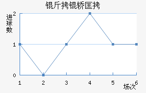 �Ͷ���˽�������������