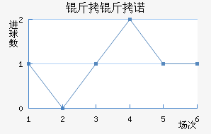 ����ŵ��������������