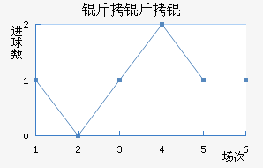 ����ٽ�������������