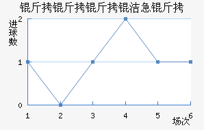 �������༱����������������