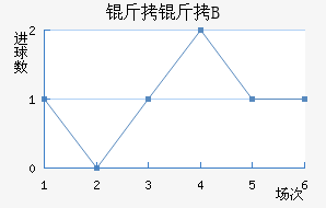 �ʼ�������B�ӽ�������������