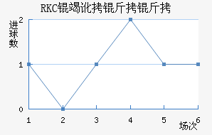 RKC�߶����˽�������������