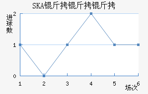 SKA�����ǽ�������������