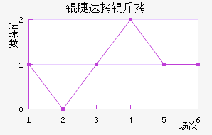 ���������޴�����������������