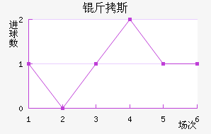 ��˹��������������