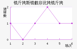 ��˹�طǶ��½�������������