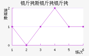 ��˹���ǽ�������������