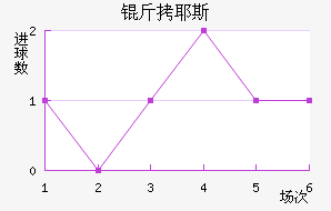 ��Ү˹��������������