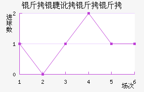 ���޶�������������������