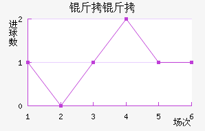 ����������������������