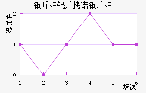 ����ŵ����������������