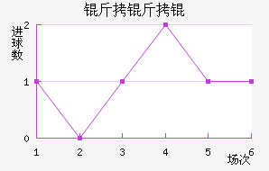 ����ٽ�������������