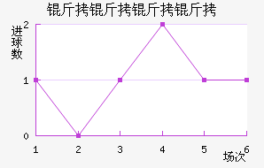 �������ǽ�������������