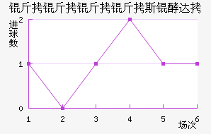 ��������˹�ʹ��������������