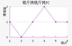 �������FC��������������