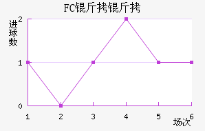 FC�����������������