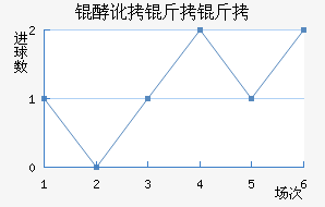 �Ͷ������ǽ�������������