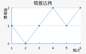 �Ӵ���������������