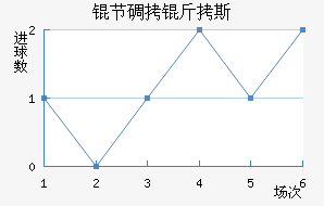 �ڵ���˹��������������